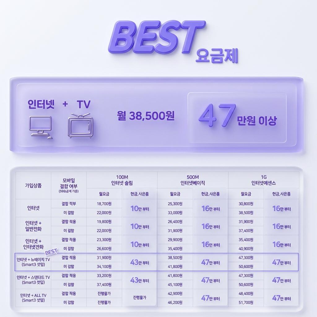SK 인터넷 TV 요금제 비교